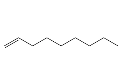 1 - Butadiene: endistri tandans ak direksyon devlopman